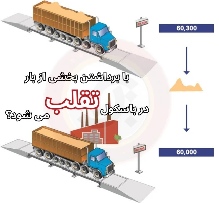 باسکول جاده ای - باسکول ماشین سنگین - باسکول تریلی کش - باسکول بتنی - باسکول 60 تنی - تقلب در باسکول جاده ای - باسکول جاده ای